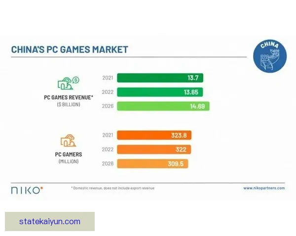Musiala 职业生涯收入稳健增长，未来前景值得关注