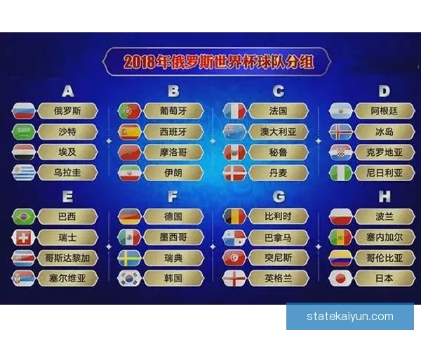 世界杯赛程安排公布，小组赛至决赛阶段时间表确定